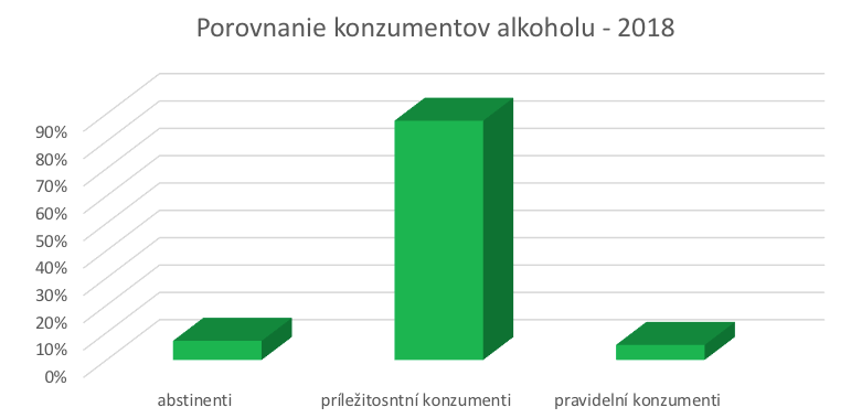 live style konzumenti alkohol