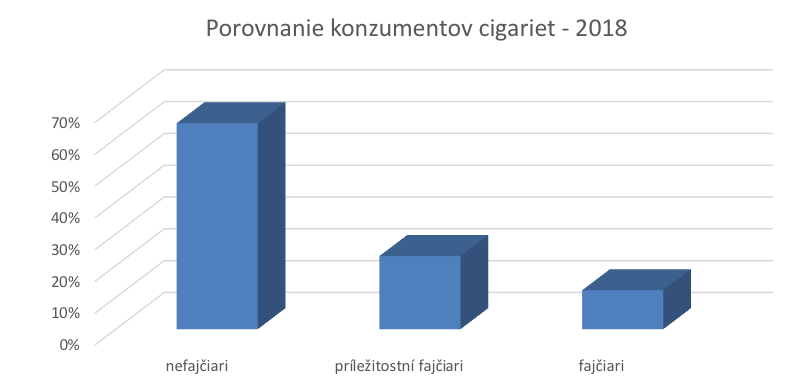 live style konzumenti cigariet