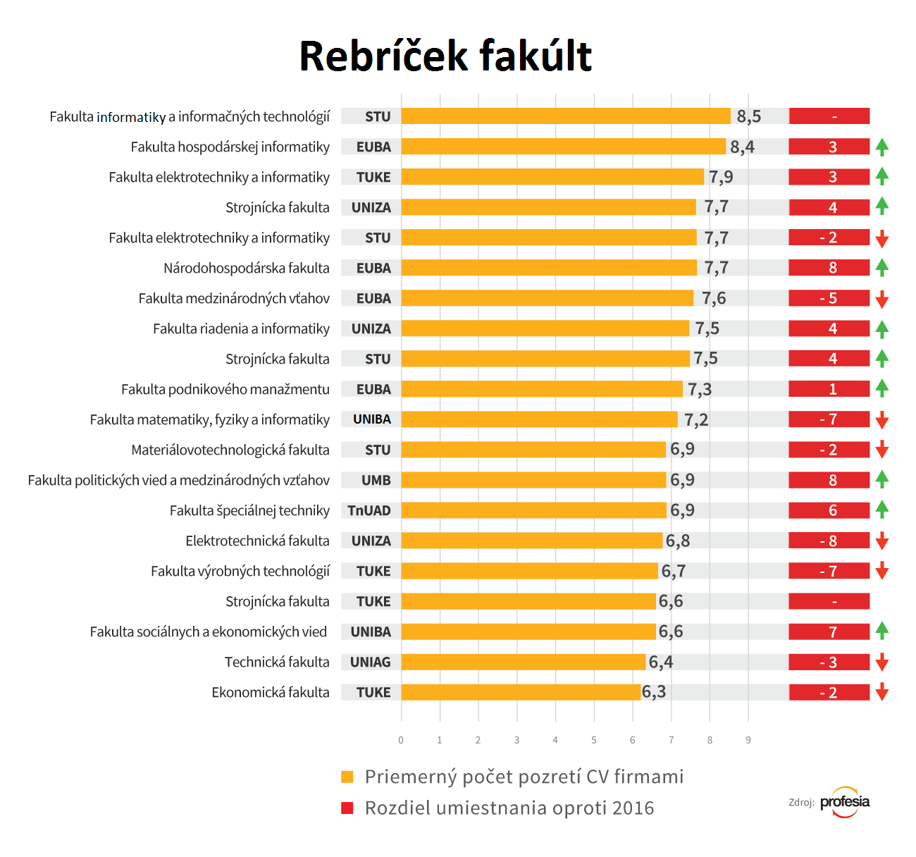 profesia fakulty 2017