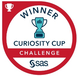 curiosity cup