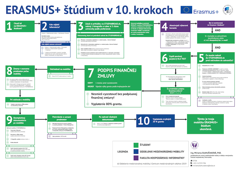 processmap fhi