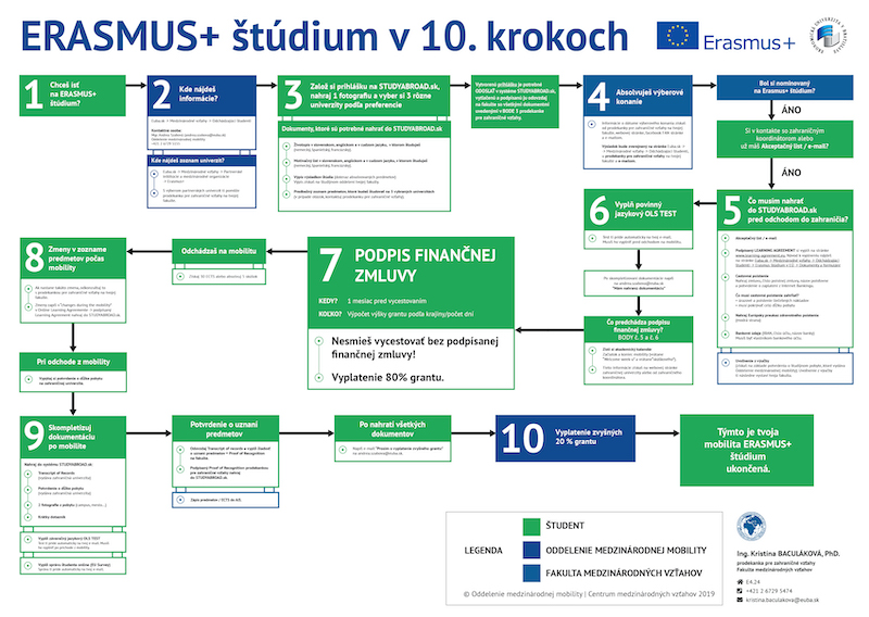 processmap fmv