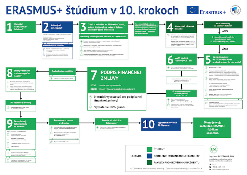 processmap fpm