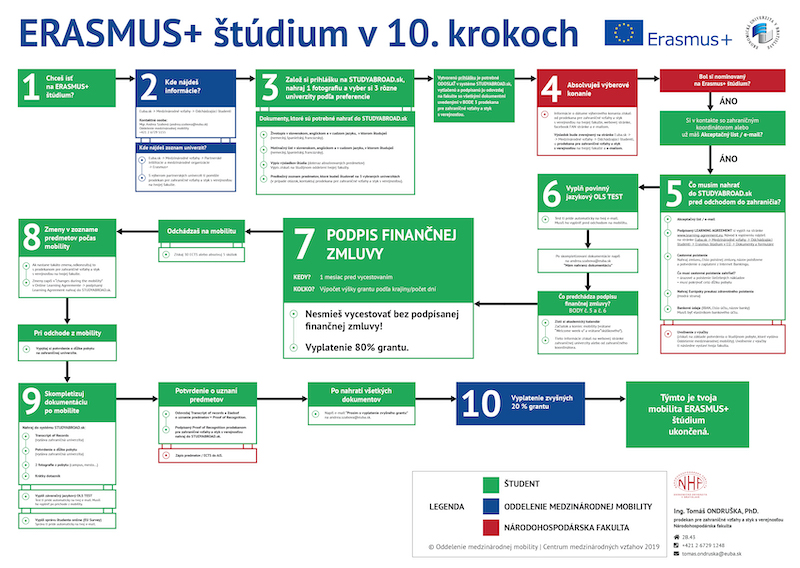 processmap nhf