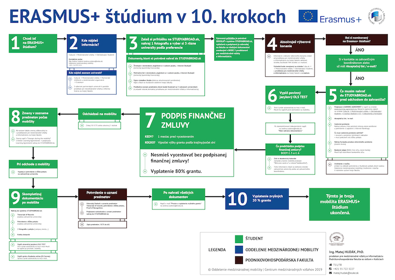 processmap phf