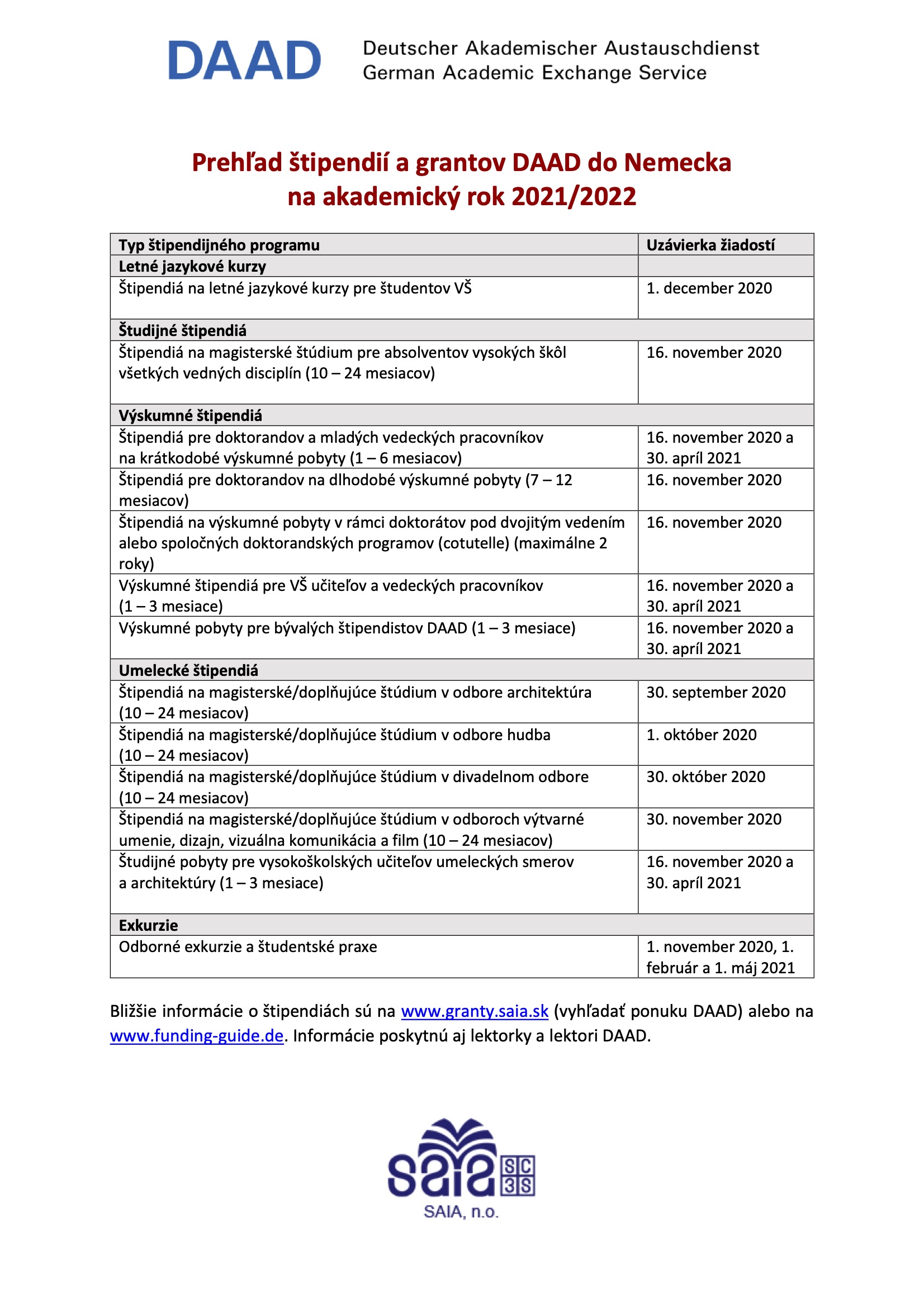 prehlad stipendii a grantov daad do nemecka 2021 2022