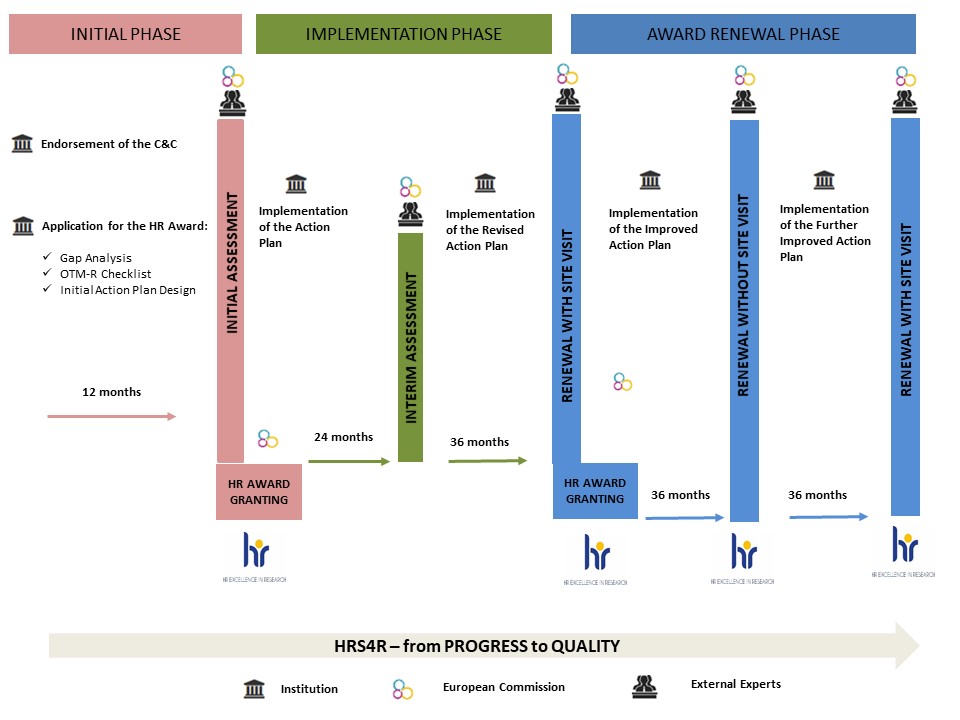 hrs4r procedure flow slide en