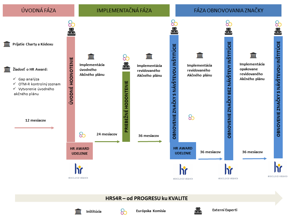 hrs4r procedure flow slide sk