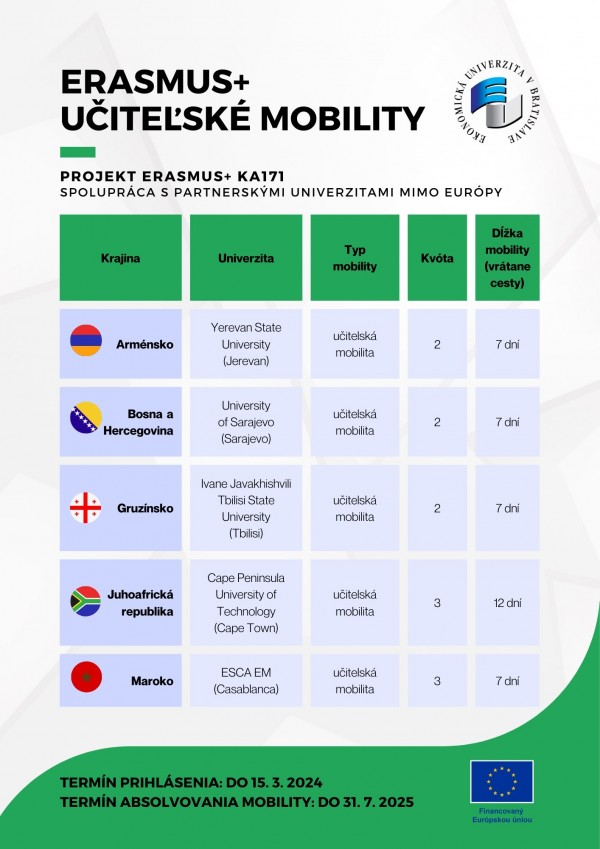 Učiteľská mobilita v rámci programu Erasmus+ KA171