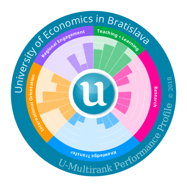 UEBA for the first time in the U-Multirank